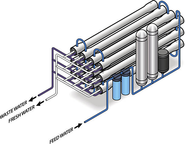 Reverse-Osmosis-System