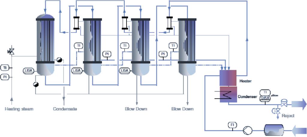 WFI-water-system-process