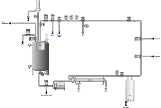 Thermal Loop Structure for Purified Water System