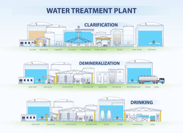 The process of Clarification Water Treatment, Drinking Water Plant and Demineralization Water Treatment