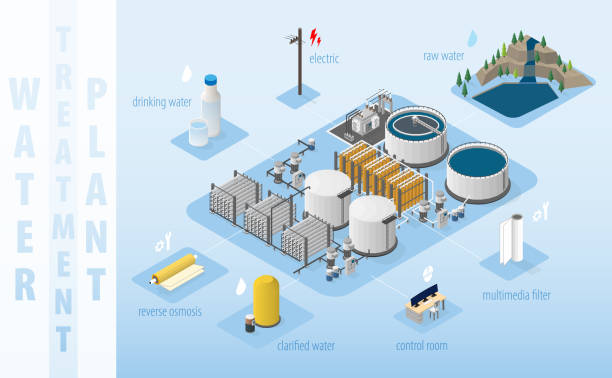 water treatment plant clarifier supply to the factory and city