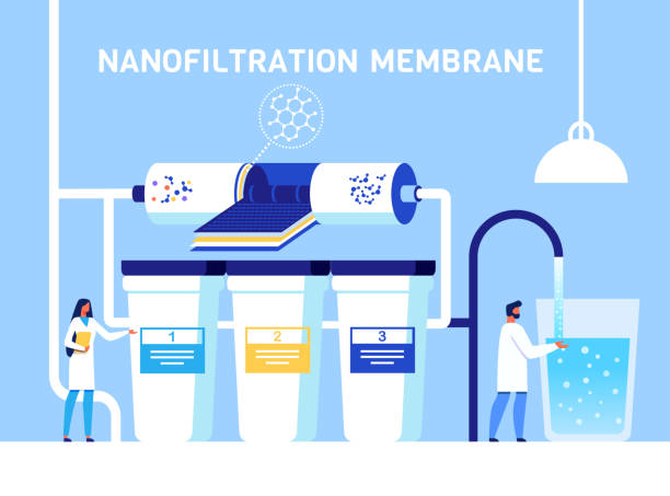 Nano Filter