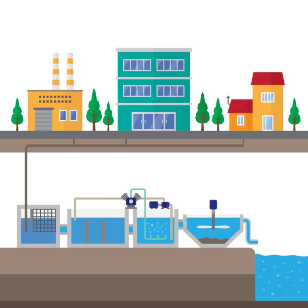 sewage treatment plant