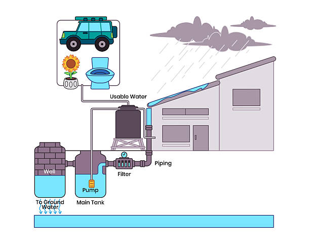 Well Water Filtration Systems