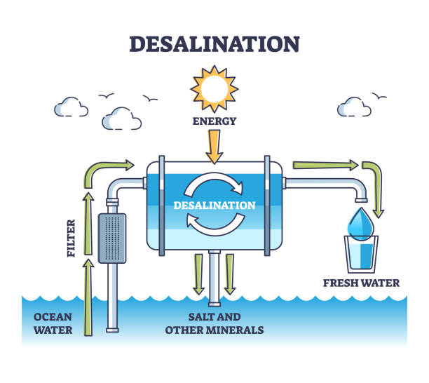 Desalination drawing