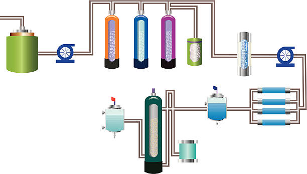 Softened Water Process