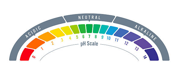 pH scale