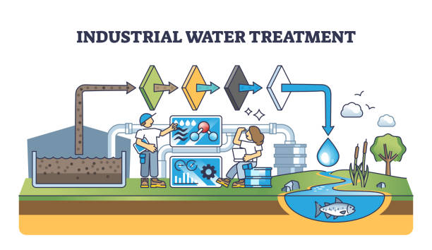 Industrial Wastewater Treatment Process