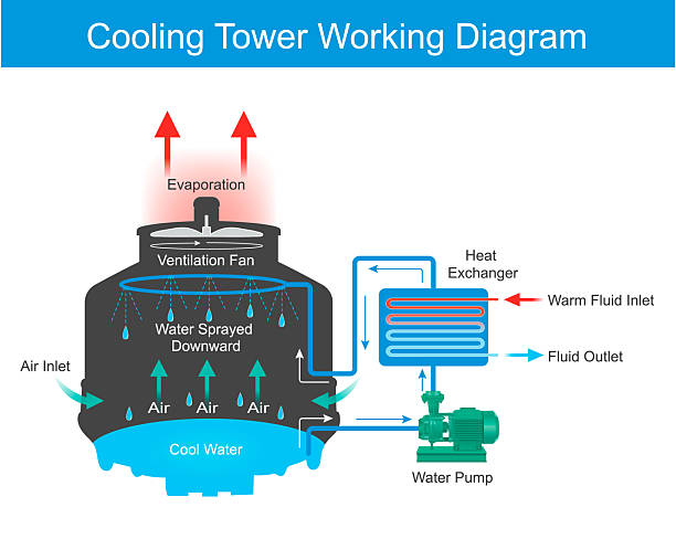 cooling tower working